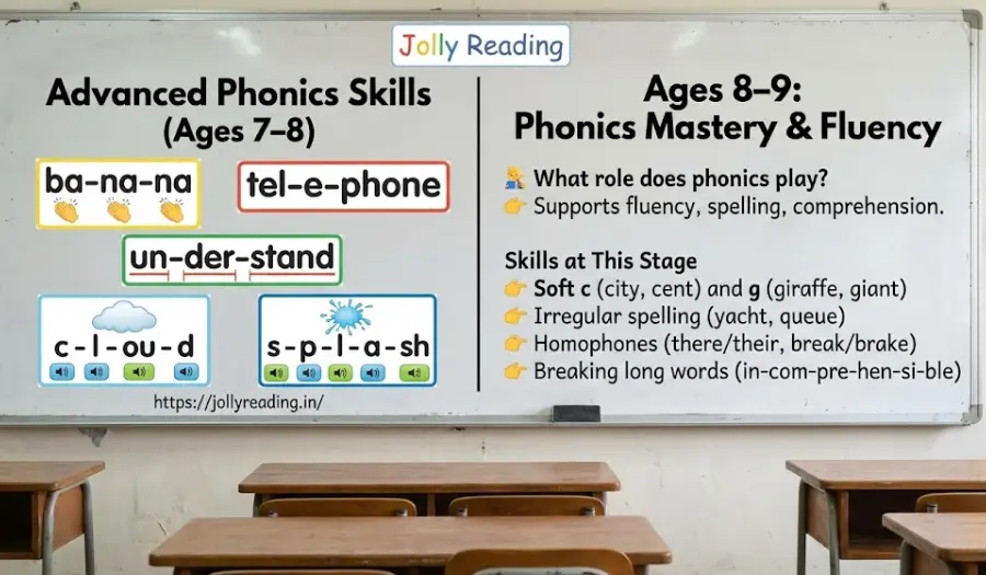 older child reading independently showing phonics fluency