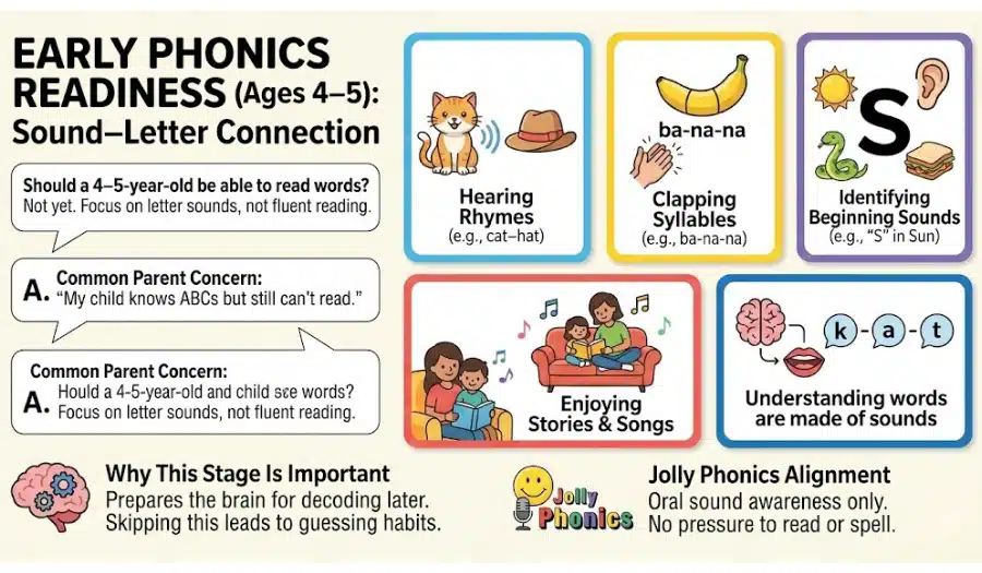 child learning letter sounds with actions during early phonics stage
